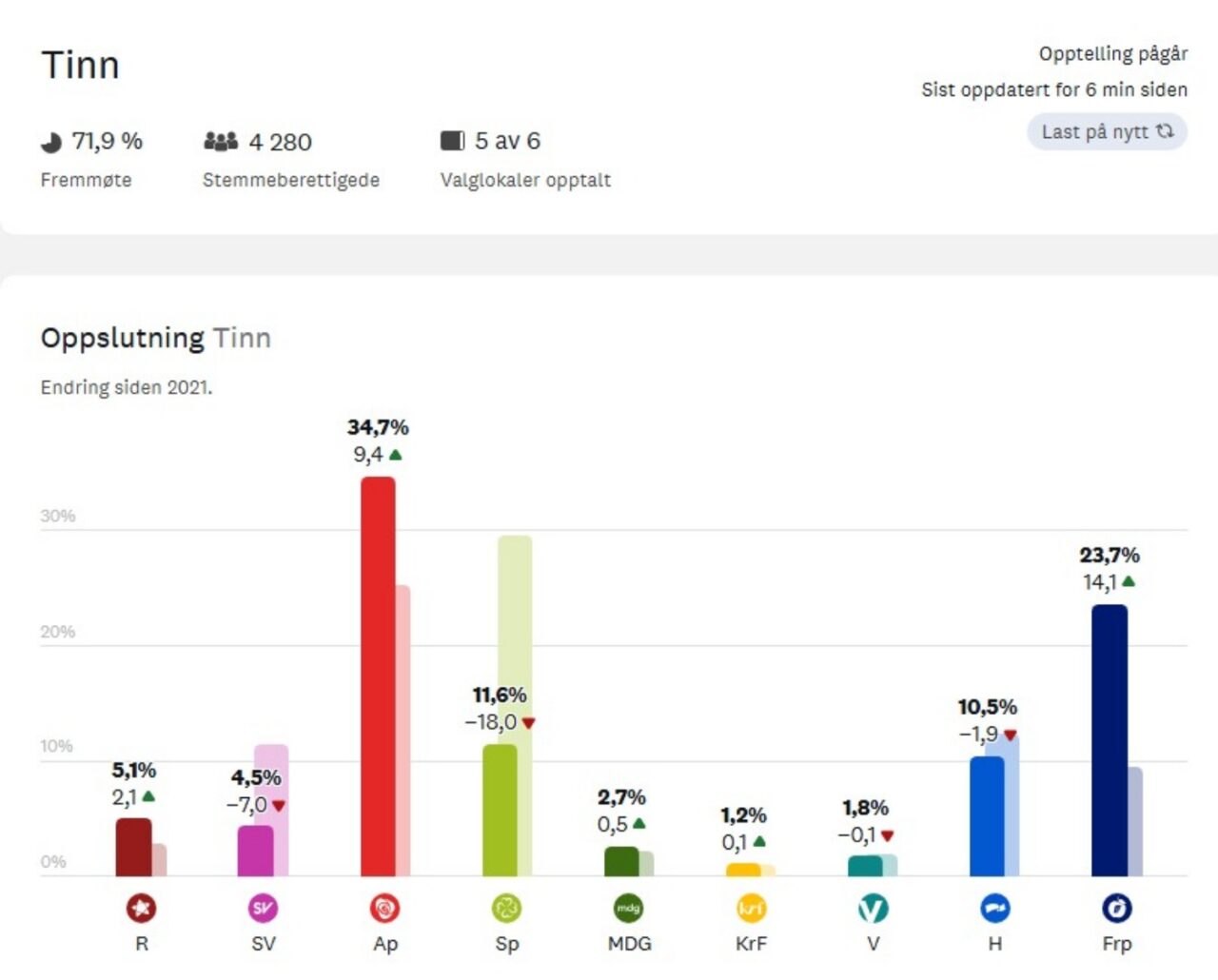 valg2025tinn-endret-størrelsen-til-stor valg2025tinn-endret-størrelsen-til-stor